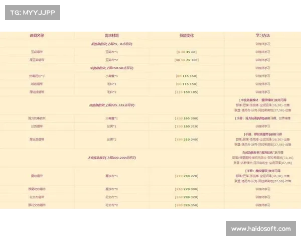 魔兽世界怀旧服：升级攻略大揭秘